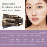 Medicube Deep Reviving Bakuchiol Retinol Facial Serum - Anti-Aging 4th Gen Retinol & Bakuchiol - Targets Fine Lines Uneven Skin Tone Blemish Scars - Korean Skin Care Low Irritant 1.69 oz Frezze_Luxe